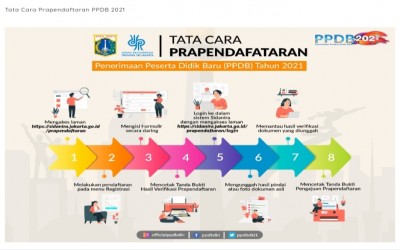 Informasi Pra Pendaftaran PPDB