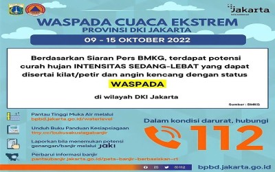 WASPADA POTENSI CUACA EKSTREM MASIH BERLANJUT UNTUK SEPEKAN KE DEPAN (DURASI 09-15 OKTOBER 2022)