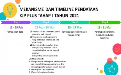 Paparan KJP Plus 2021 Tahap 2 Sesi 2